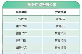 德转后卫身价榜：格瓦、迪亚斯8000万欧居首，萨利巴第三